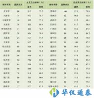 《中國環(huán)境噪聲污染報告》最新出爐，哪個城市最吵？