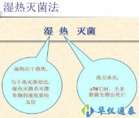 用什么儀器可以測(cè)量濕熱滅菌的最高溫度？