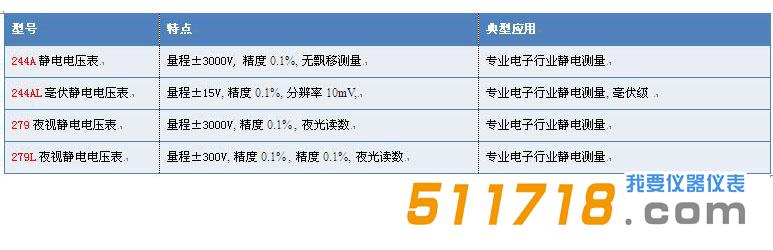 美國Monroe系列靜電電壓表產(chǎn)品型號(hào).jpg
