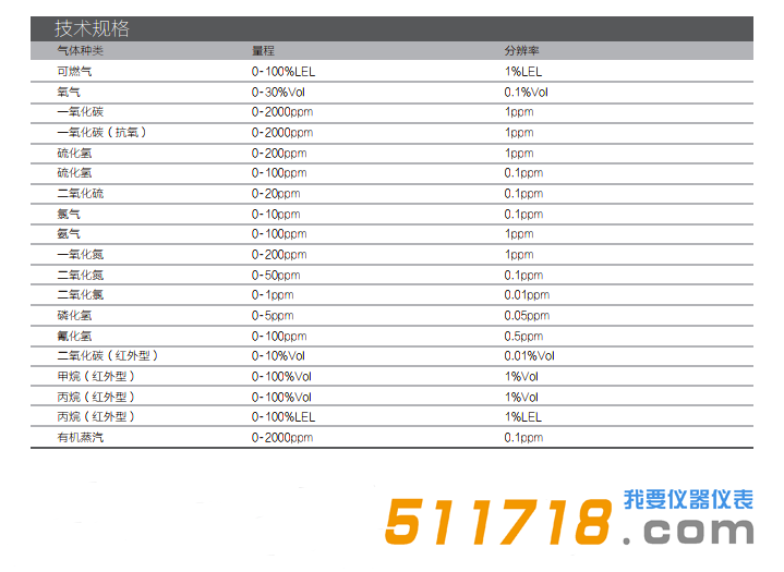 美國(guó)MSA Altair 5X多種氣體檢測(cè)儀技術(shù)規(guī)格.png