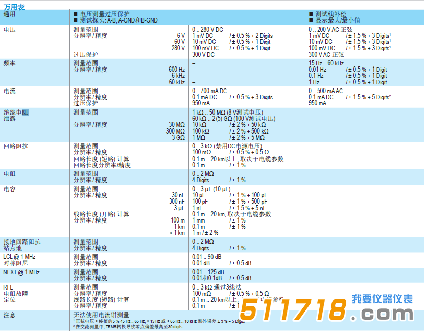 德國GMC-I KE3700 CT電信線路鑒定儀技術參數(shù).png