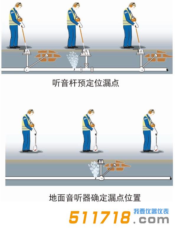 德國(guó)SEWERIN SeCorr Phon AC06聽(tīng)漏相關(guān)二合一檢測(cè)儀2.jpg