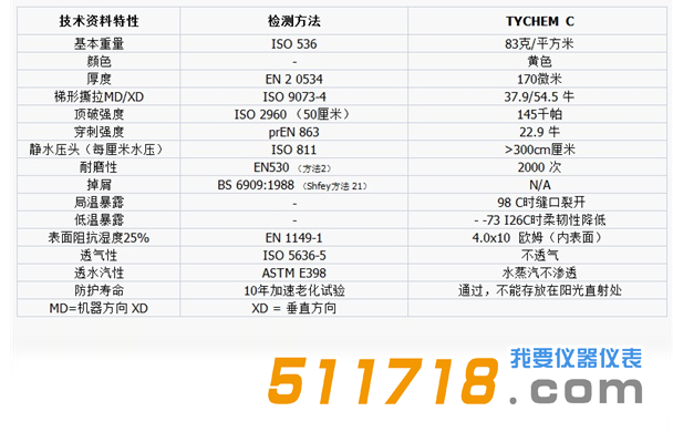 美國Dupont杜邦 Tychem?C化學防護服技術(shù)參數(shù).png