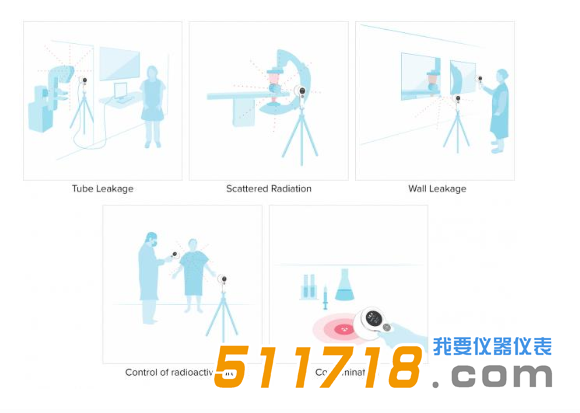 美國Fluke RaySafe 452多功能輻射測(cè)量?jī)x5.png