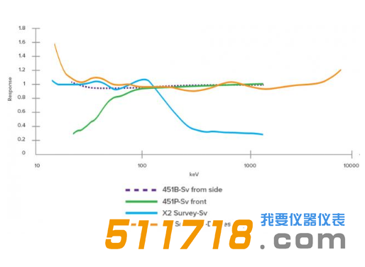 美國Fluke RaySafe 452多功能輻射測(cè)量?jī)x8.png