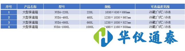 大型冷鏈周轉(zhuǎn)運輸箱.jpg