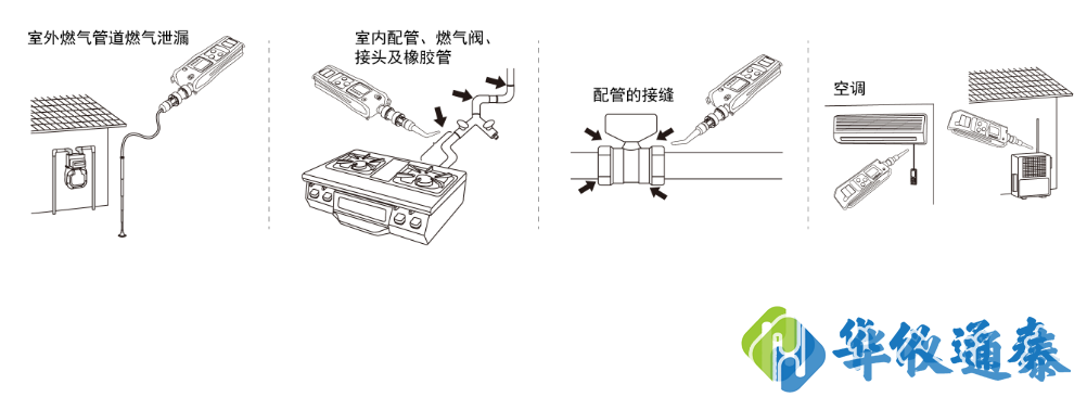 日本新宇宙XP-702Ⅲ 可燃氣體檢測儀應用案例.png
