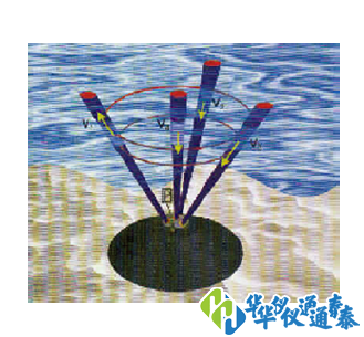 AWAC聲波多普勒剖面流速與海浪測量儀.png